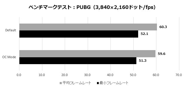 2070SUPERGamingX_007_PUBG_4K_620x295
