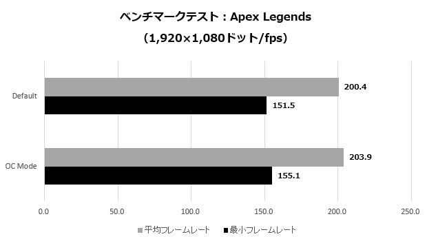 2070SUPERGamingX_008_Apex_620x295
