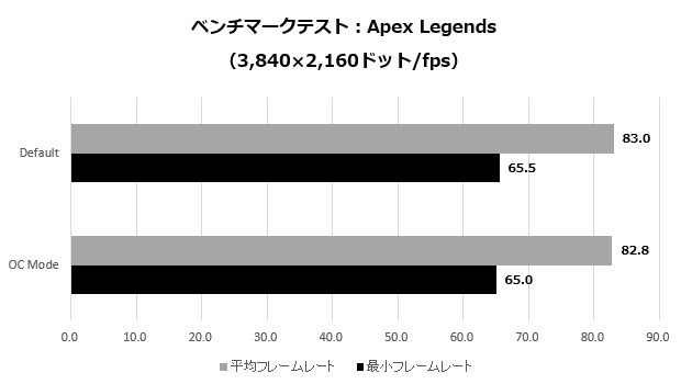 2070SUPERGamingX_010_Apex_4K_620x295