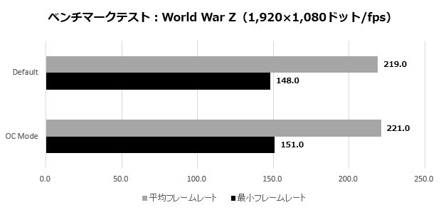 2070SUPERGamingX_011_wwz_620x295