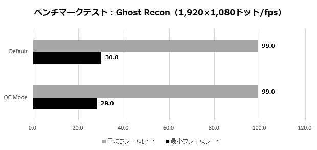 2070SUPERGamingX_014_Ghost_recon_620x295