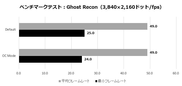 2070SUPERGamingX_016_Ghost_recon_4K_620x295