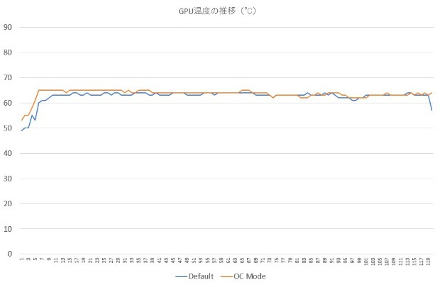 2070SUPERGamingX_018_temp_620x405