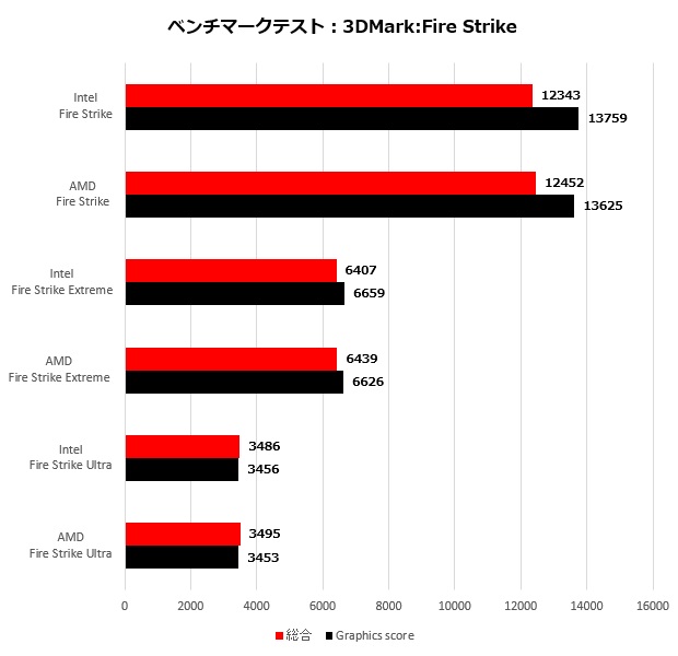 RX5500XT_002_firestrike_620x600