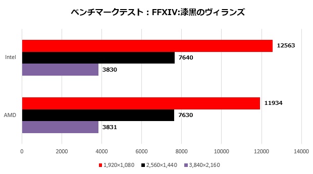 RX5500XT_003_ff14_620x345