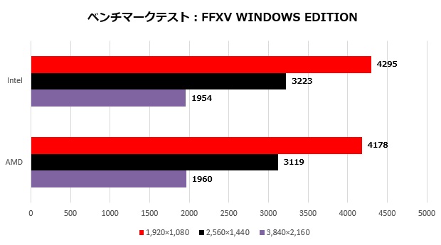 RX5500XT_005_ff15_620x345