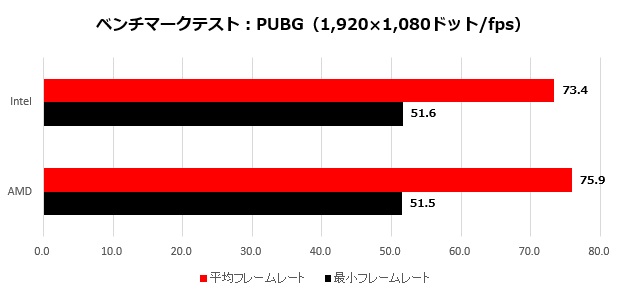 RX5500XT_006_PUBG_620x295