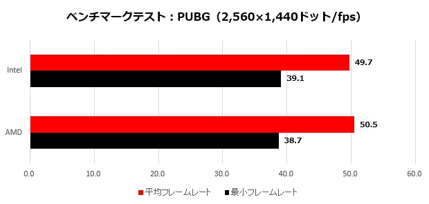 RX5500XT_007_PUBG_2K_620x295