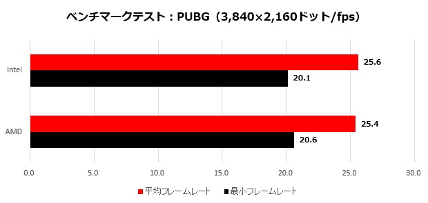 RX5500XT_008_PUBG_4K_620x295