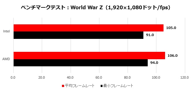 RX5500XT_012_wwz_620x295