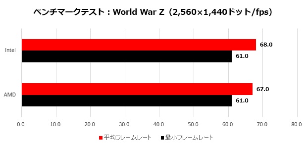 RX5500XT_013_wwz_2K_620x295