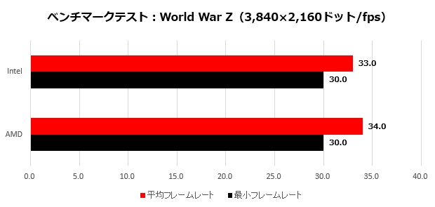 RX5500XT_014_wwz_4K_620x295