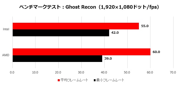 RX5500XT_015_Ghost_recon_620x295