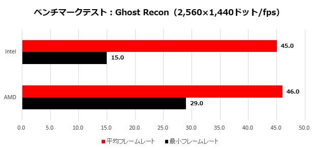 RX5500XT_016_Ghost_recon_2K_620x295