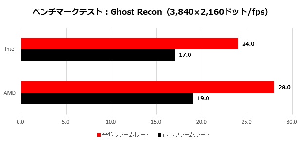 RX5500XT_017_Ghost_recon_4K_620x295