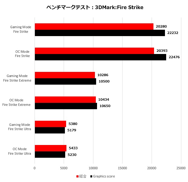 2070mini_002_firestrike_620x600
