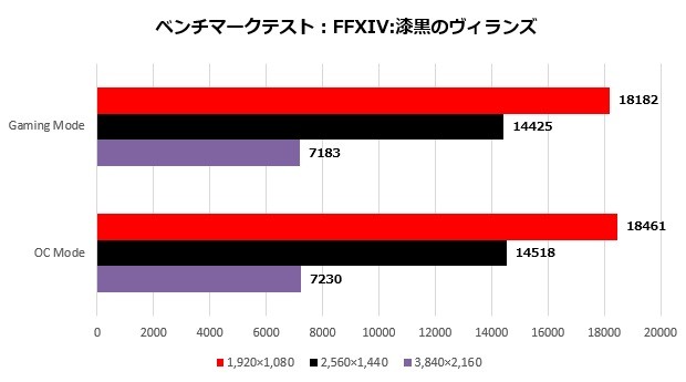 2070mini_003_ff14_620x345