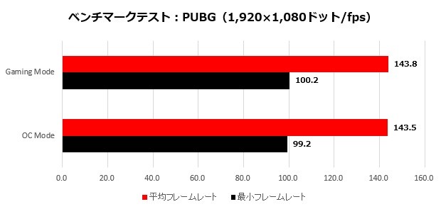 2070mini_005_PUBG_620x295