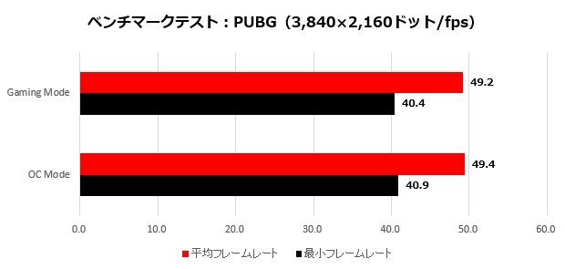 2070mini_007_PUBG_4K_620x295