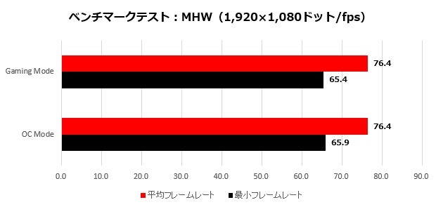 2070mini_011_MHW_620x295