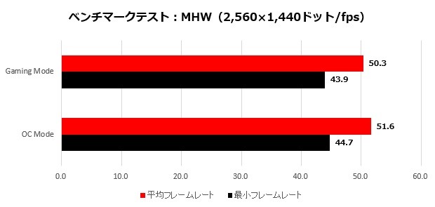 2070mini_012_MHW_2K_620x295
