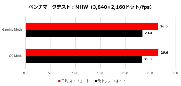2070mini_013_MHW_4K_620x295