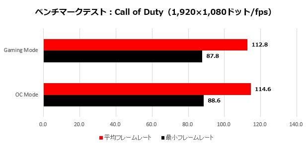 2070mini_014_CoD_620x295