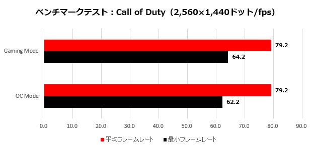 2070mini_015_CoD_2K_620x295