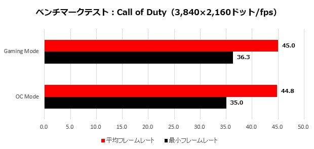 2070mini_016_CoD_4K_620x295