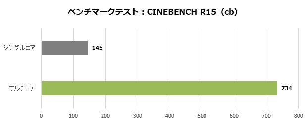 alpha15_001_cinebench15_620x250