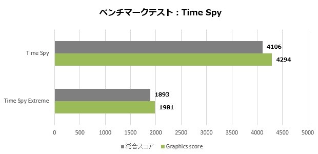 alpha15_003_timespy_620x300