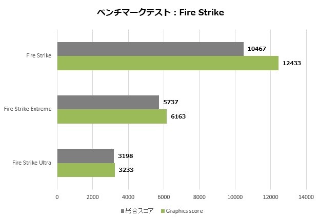 alpha15_004_firestrike_620x425