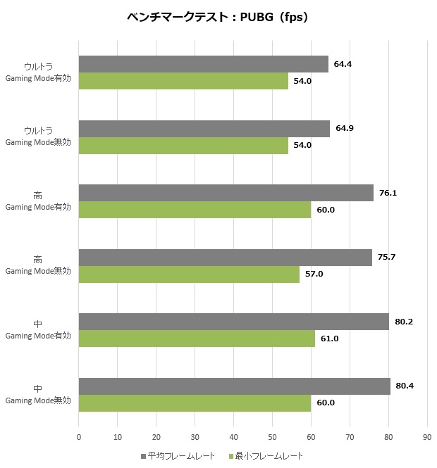 alpha15_009_pubg_620x665