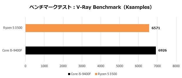 Ryzen5_003_vray_620x265