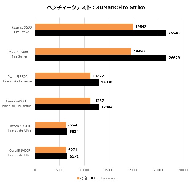 Ryzen5_005_firestrike_620x600