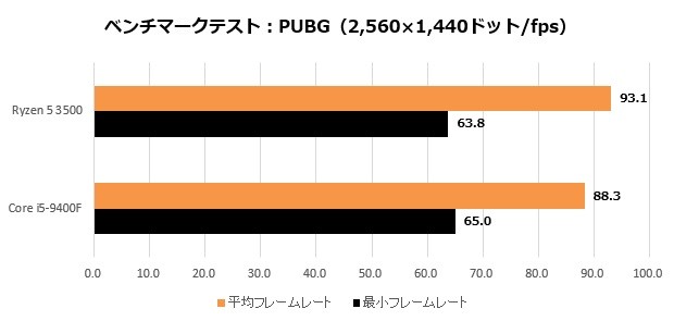 Ryzen5_008_PUBG_2K_620x295