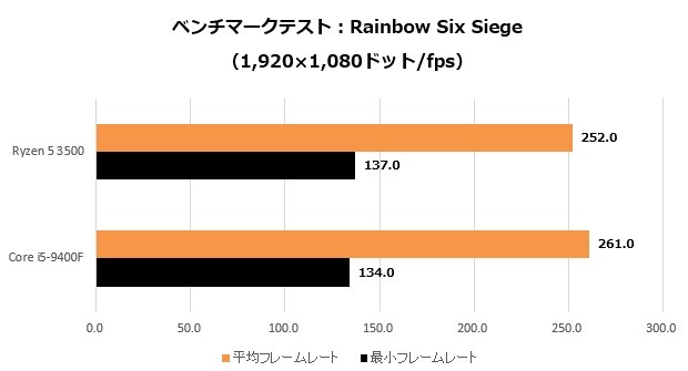 Ryzen5_010_r6s_620x335