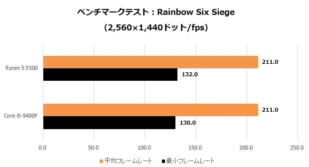 Ryzen5_011_r6s_2k_620x335