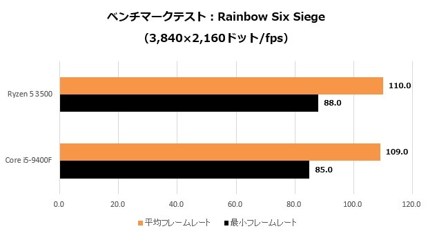 Ryzen5_012_r6s_4k_620x335