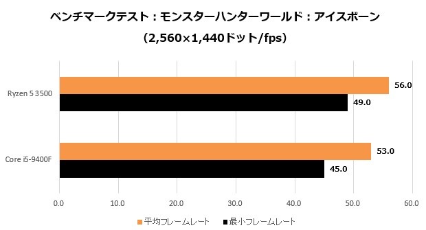Ryzen5_014_MHW2K_620x335