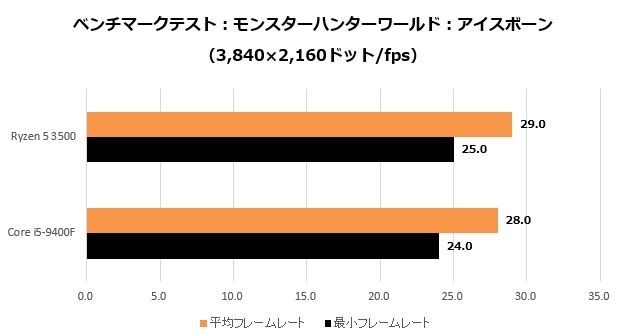 Ryzen5_015_MHW4K_620x335