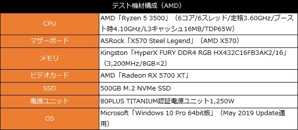 Ryzen5_101_AMD_testSpec_600x263