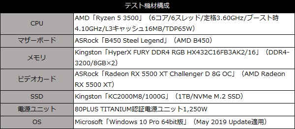 B450PlusRyzen3500_002_testSpec_600x263