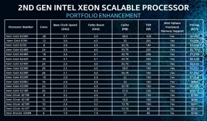 2nd-Gen-Xeon-Scalable-Portfolio-Enhancements_1024x597b