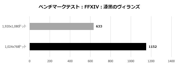 ubook_106_FF14_620x485