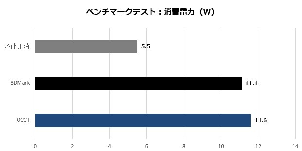 ubook_108_watt_620x310