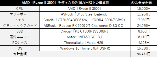 b450plusryzen3500_001_ex_600x221