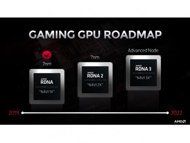 AMDの次世代GPU「NAVI 2X」はワットパフォーマンスが50％向上