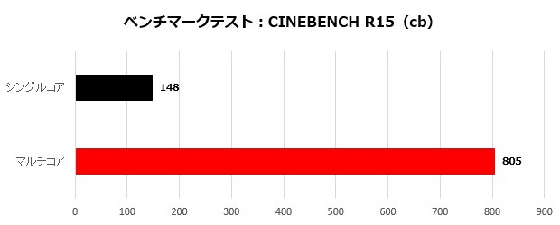 ROGZephyrus_001_cinebench15_620x250