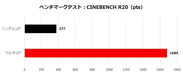ROGZephyrus_002_cinebench20_620x250